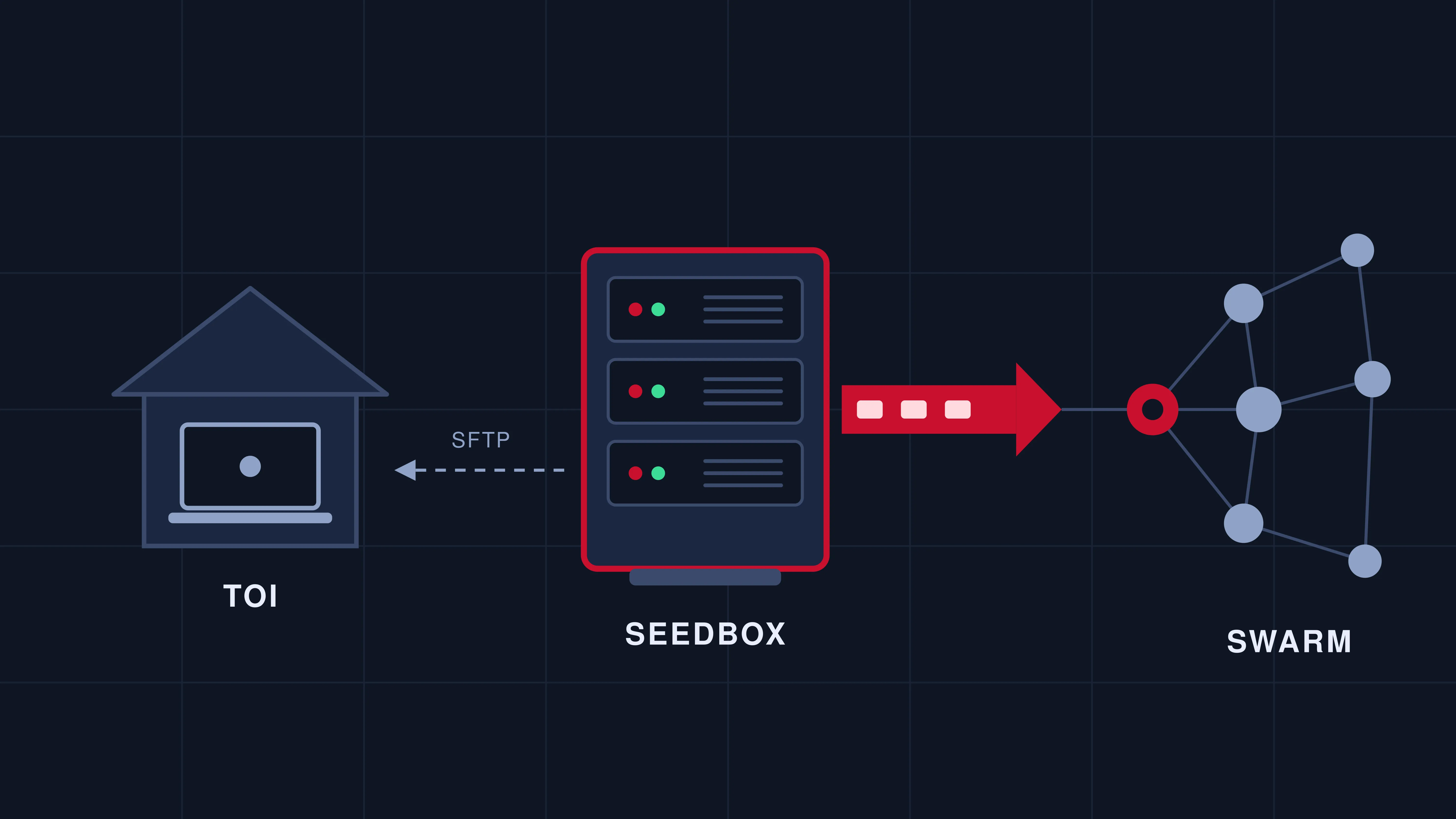 A quoi ça sert une Seedbox, et en as-tu vraiment besoin ?