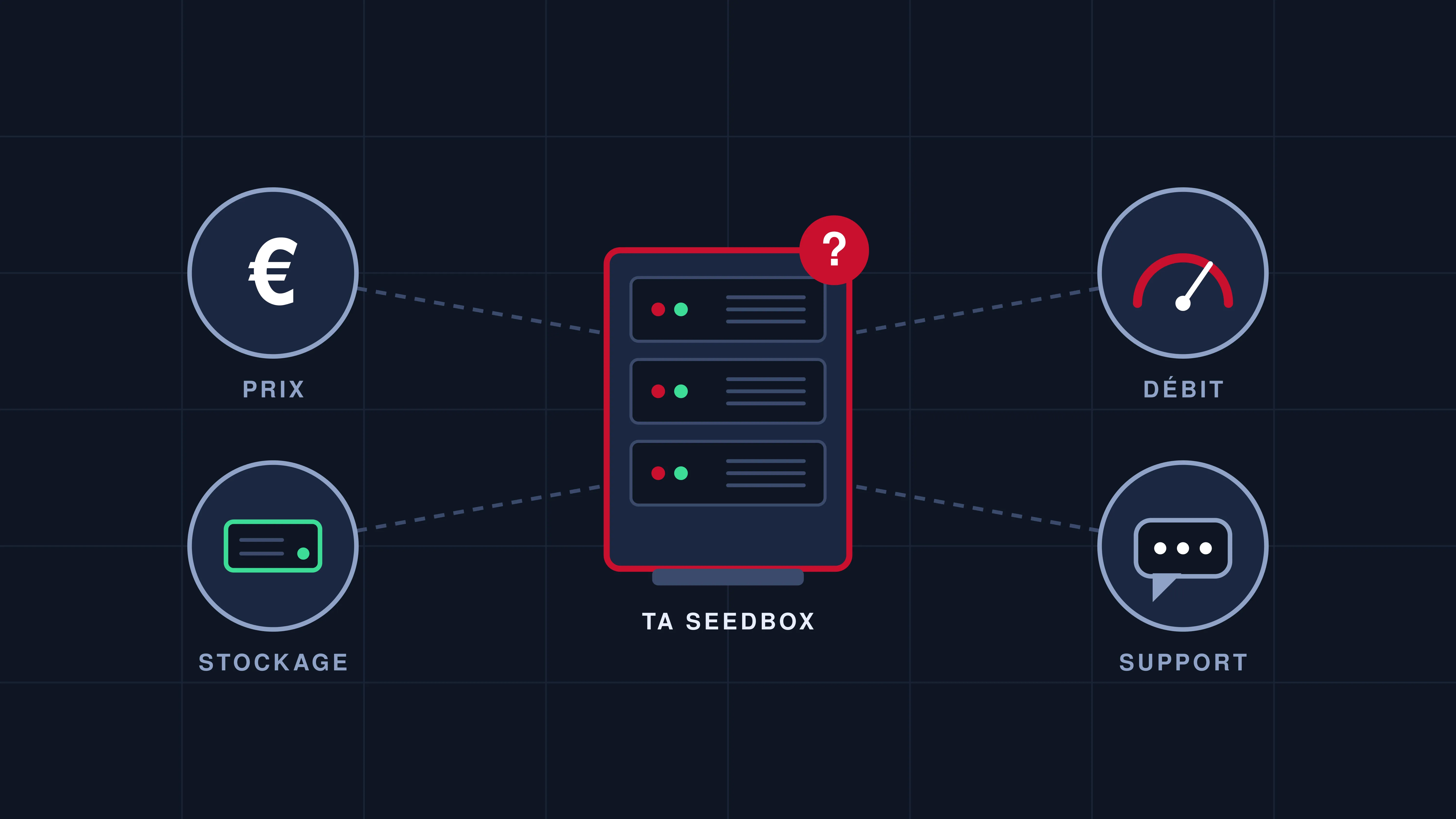 Quelle seedbox louer ? J'ai comparé 4 fournisseurs